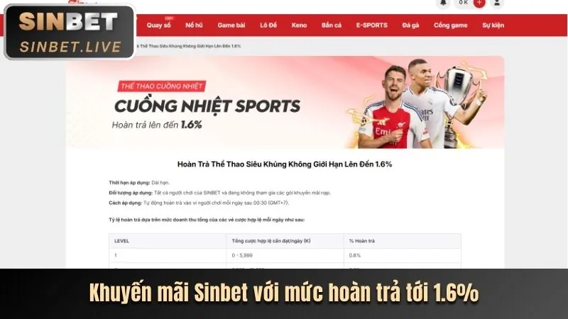 Điểm thưởng VIP